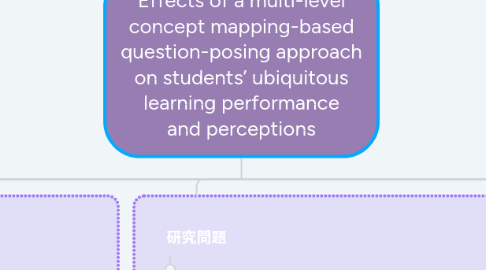 Mind Map: Effects of a multi-level concept mapping-based question-posing approach on students’ ubiquitous learning performance and perceptions