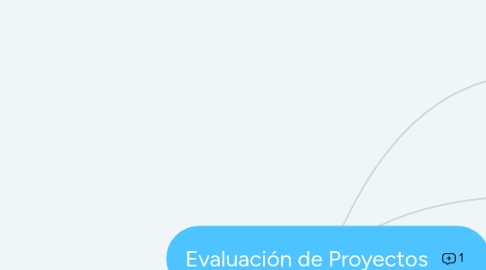 Mind Map: Evaluación de Proyectos