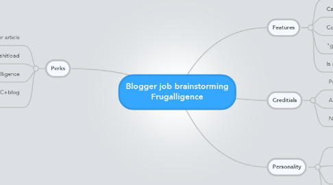 Mind Map: Blogger job brainstorming Frugalligence