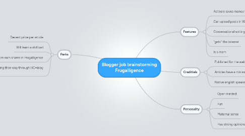 Mind Map: Blogger job brainstorming Frugalligence