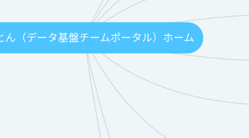 Mind Map: ぼるとん(データ基盤チームポータル)ホーム