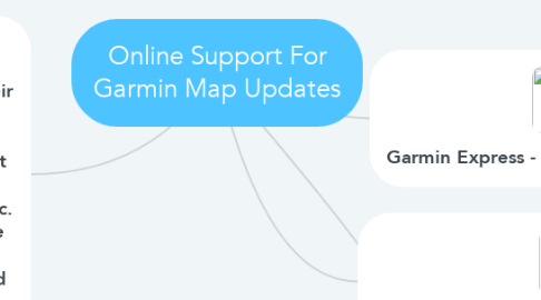 Mind Map: Online Support For Garmin Map Updates