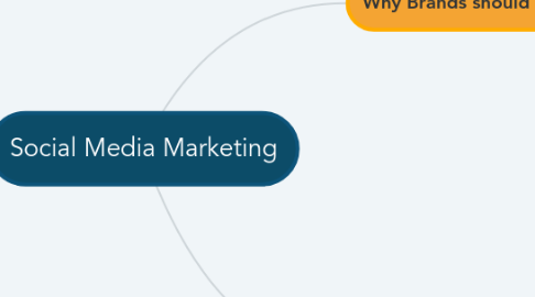 Mind Map: Social Media Marketing