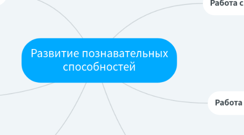 Mind Map: Развитие познавательных способностей