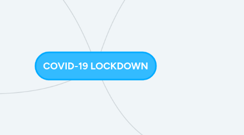 Mind Map: COVID-19 LOCKDOWN
