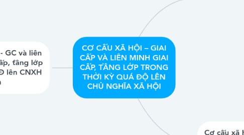 Mind Map: CƠ CẤU XÃ HỘI – GIAI CẤP VÀ LIÊN MINH GIAI CẤP, TẦNG LỚP TRONG THỜI KỲ QUÁ ĐỘ LÊN CHỦ NGHĨA XÃ HỘI