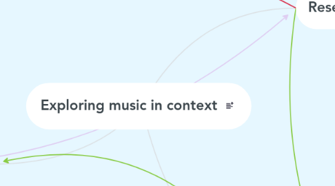 Mind Map: Exploring music in context