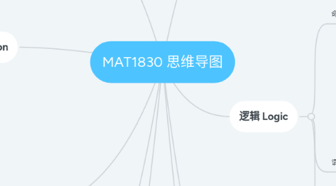 Mind Map: MAT1830 思维导图