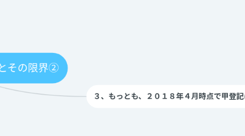 Mind Map: 第12問 94条2項類推適用とその限界②