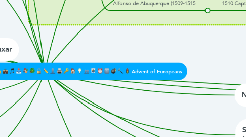 Mind Map: Advent of Europeans