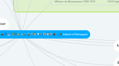 Mind Map: Advent of Europeans