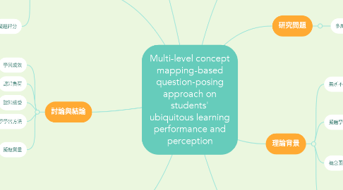 Mind Map: Multi-level concept mapping-based question-posing approach on students' ubiquitous learning performance and perception
