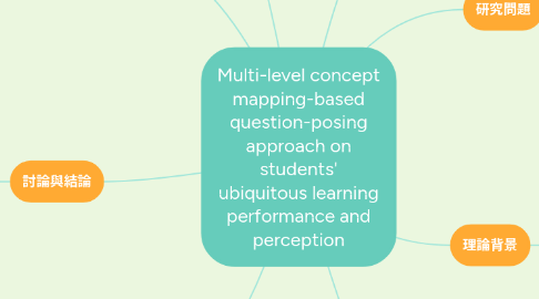 Mind Map: Multi-level concept mapping-based question-posing approach on students' ubiquitous learning performance and perception