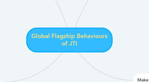 Mind Map: Global Flagship Behaviours of JTI