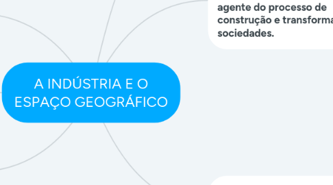 Mind Map: A INDÚSTRIA E O ESPAÇO GEOGRÁFICO