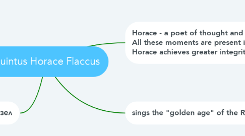 Mind Map: Quintus Horace Flaccus