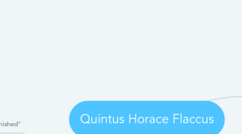 Mind Map: Quintus Horace Flaccus