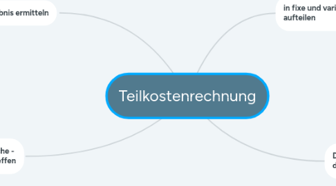 Mind Map: Teilkostenrechnung