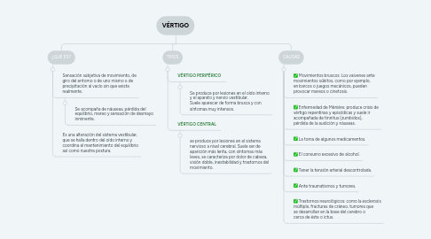 Mind Map: VÉRTIGO