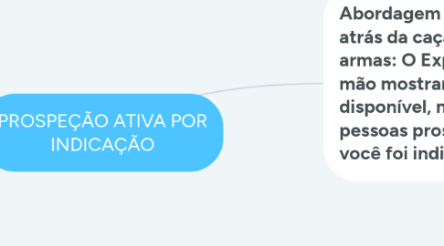 Mind Map: PROSPEÇÃO ATIVA POR INDICAÇÃO