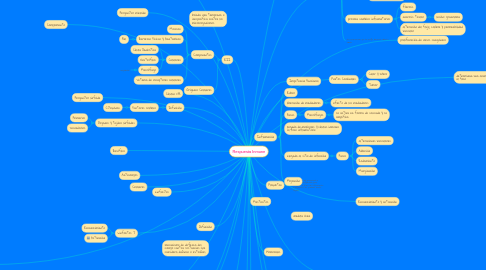 Mind Map: Respuesta Inmune