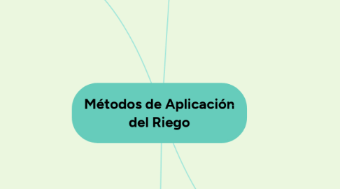 Mind Map: Métodos de Aplicación del Riego