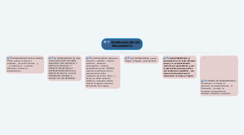 Mind Map: GENERALIDADES DEL PENSAMIENTO