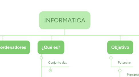 Mind Map: INFORMATICA