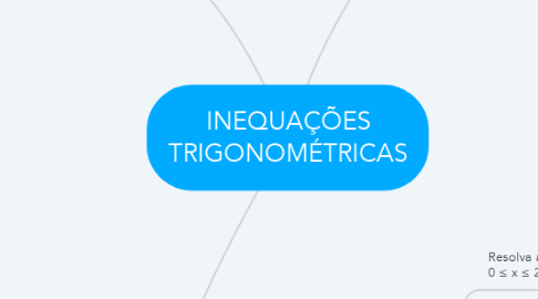 Mind Map: INEQUAÇÕES TRIGONOMÉTRICAS