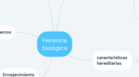 Mind Map: Herencia biológica