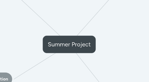 Mind Map: Summer Project