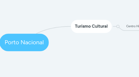 Mind Map: Porto Nacional