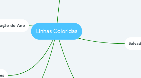 Mind Map: Linhas Coloridas