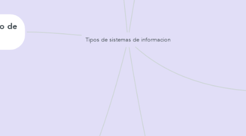 Mind Map: Tipos de sistemas de informacion