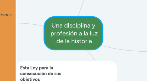 Mind Map: Una disciplina y profesión a la luz de la historia