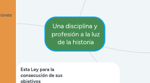 Mind Map: Una disciplina y  profesión a la luz  de la historia