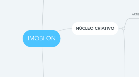 Mind Map: IMOBI ON