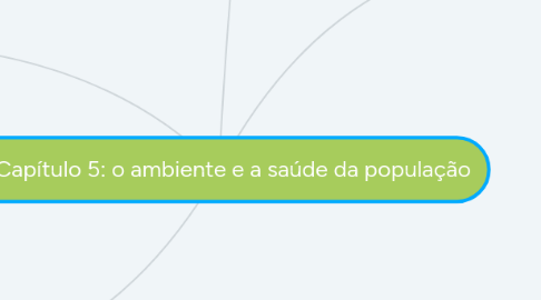 Mind Map: Capítulo 5: o ambiente e a saúde da população