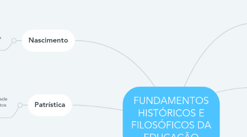 Mind Map: FUNDAMENTOS HISTÓRICOS E FILOSÓFICOS DA EDUCAÇÃO