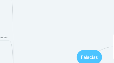 Mind Map: Falacias