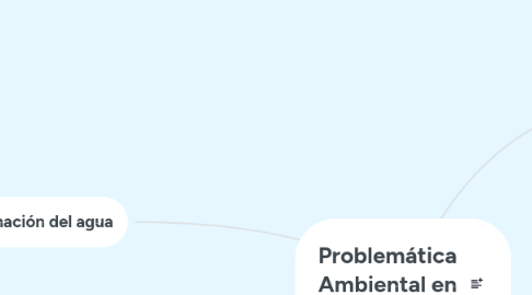 Mind Map: Problemática Ambiental en el Perú