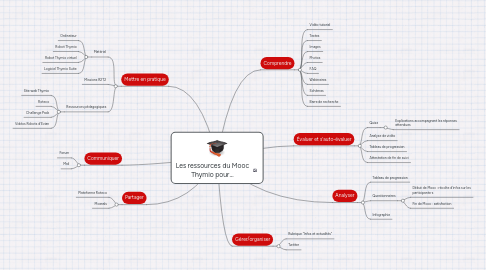 Mind Map: Les ressources du Mooc Thymio pour...