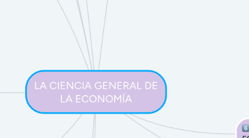 Mind Map: LA CIENCIA GENERAL DE LA ECONOMÍA
