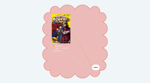 Mind Map: Boku no hero academia