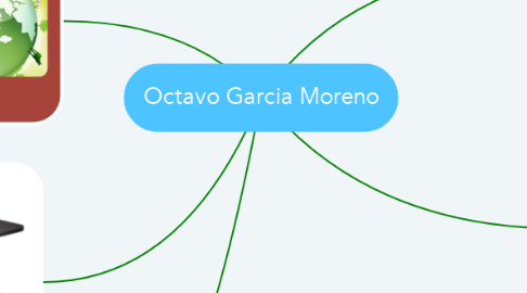 Mind Map: Octavo Garcia Moreno