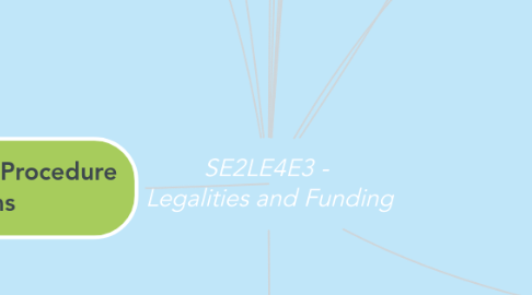 Mind Map: SE2LE4E3 -  Legalities and Funding