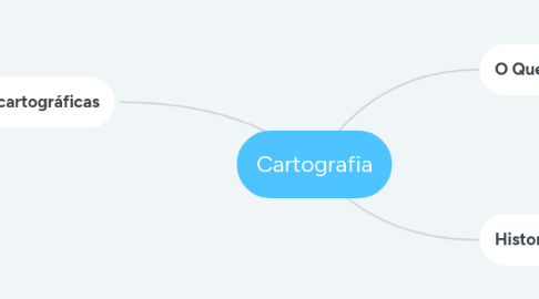 Mind Map: Cartografia