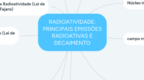 Mind Map: RADIOATIVIDADE: PRINCIPAIS EMISSÕES RADIOATIVAS E DECAIMENTO