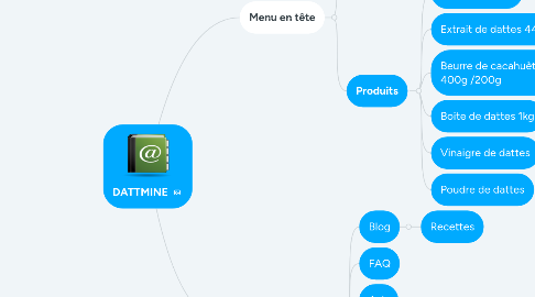 Mind Map: DATTMINE