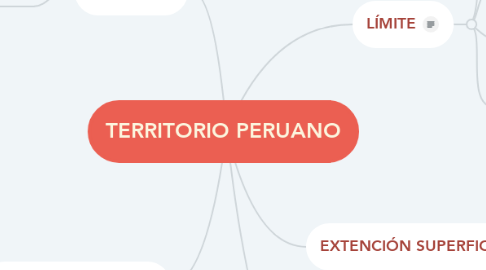 Mind Map: TERRITORIO PERUANO